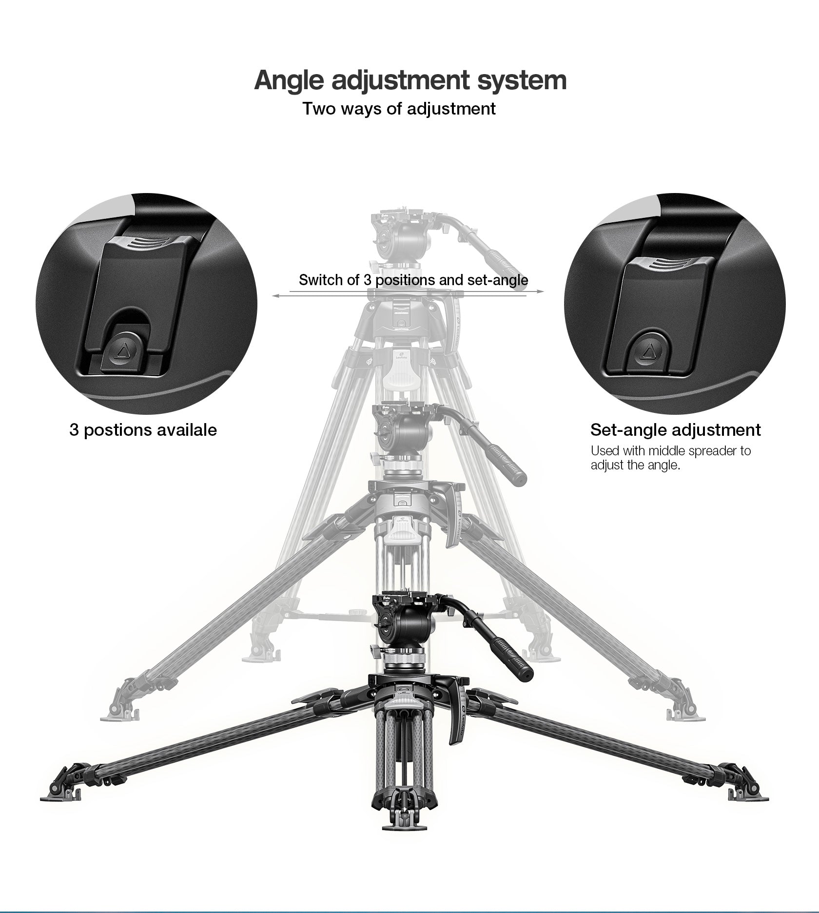 Leofoto Video Support System LVF-163C+Bv-15